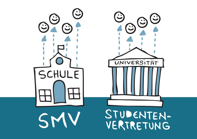 Illustration: SMV/smv-Student*innenvertretung
