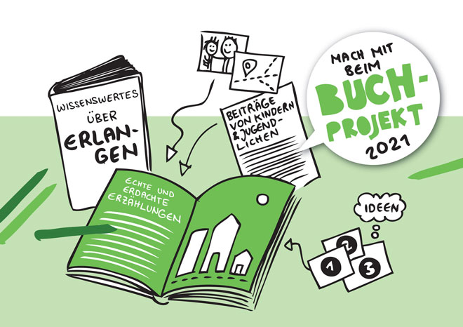 Illustration zum Buchprojekt „Wissenswertes über Erlangen – echte und erdachte Erzählungen“